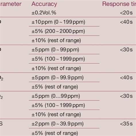 testo 350 specifications